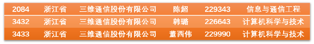 千亿·国际(中国)唯一官方网站